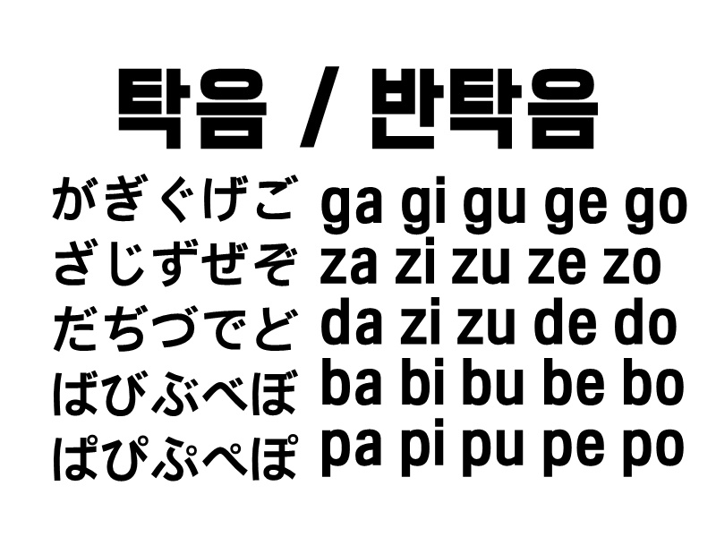일본어배우기 탁음 반탁음 촉음 요음 발음 장음 네이버 블로그