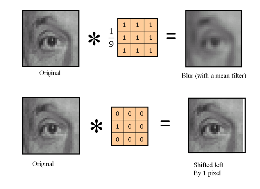 image-kernels-and-convolution-linear-filtering