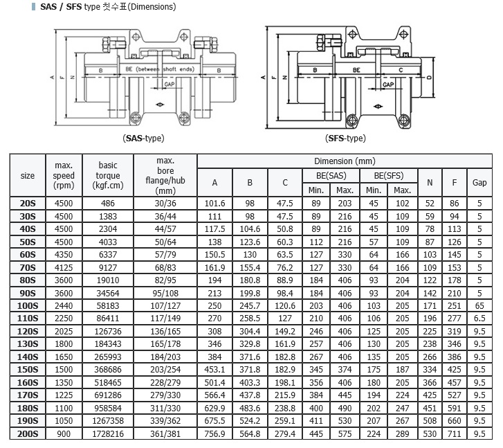 중앙카프링 그리드 카플링(GRID COUPLING) 네이버 블로그