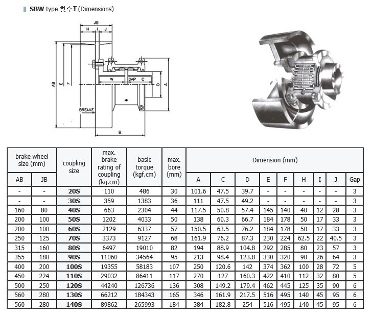 중앙카프링 그리드 카플링(GRID COUPLING) 네이버 블로그