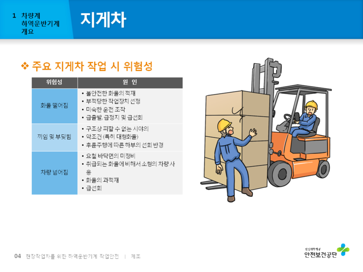 하역운반기계 안전교육 자료 네이버 블로그