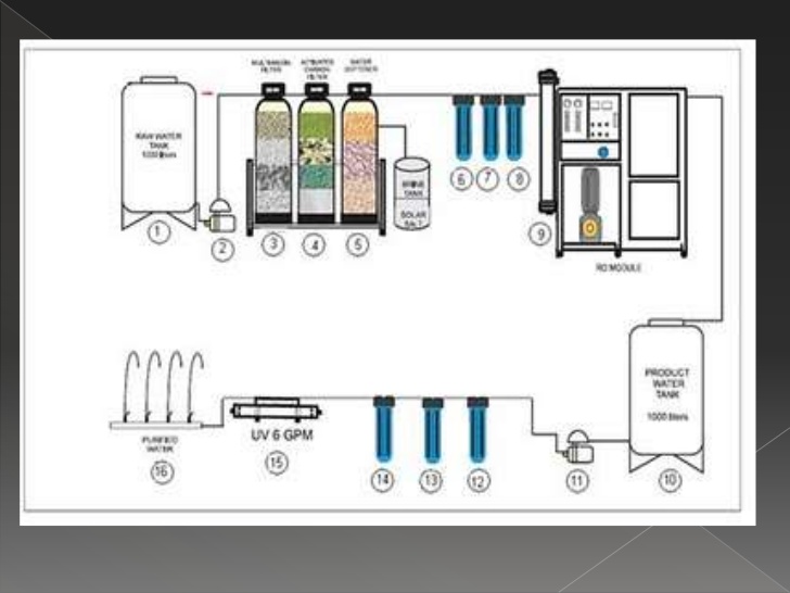크리스탈&미네랄워터 리필,정수업 [ Mineral&Crystal Water Refilling Station ] 네이버 블로그