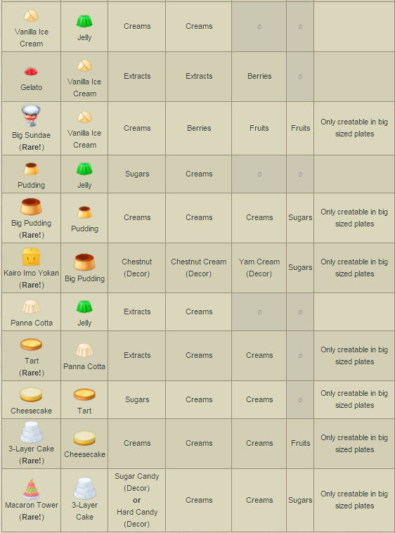 bonboncakery recipe 네이버 블로그