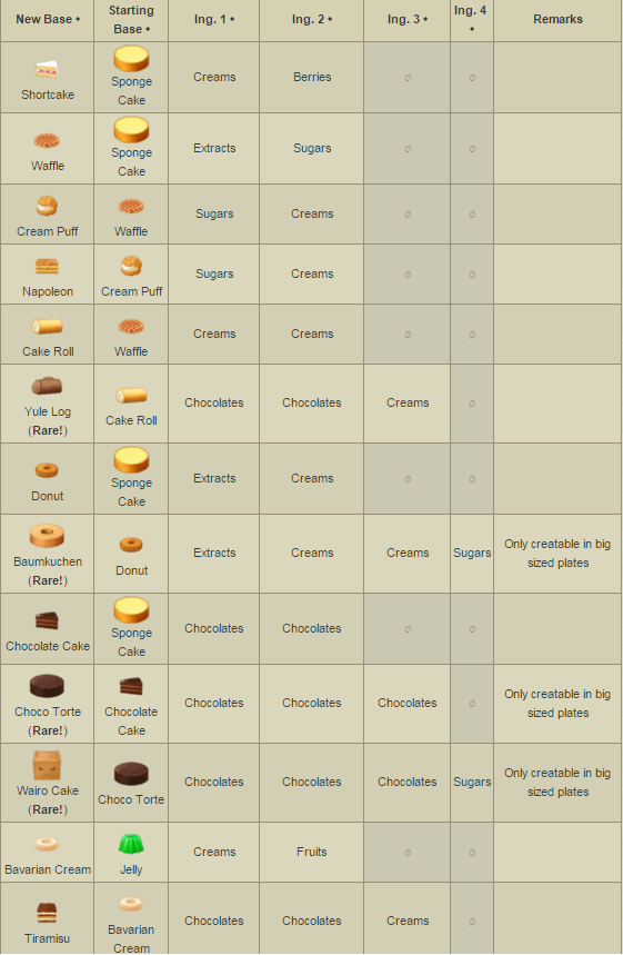 bonboncakery recipe 네이버 블로그