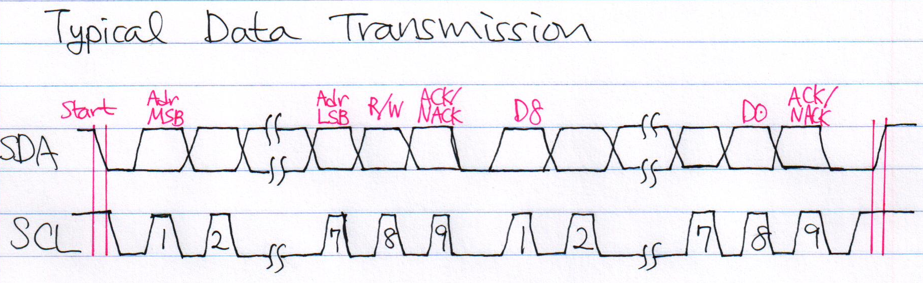 I2C 통신 프로토콜 : 네이버 블로그