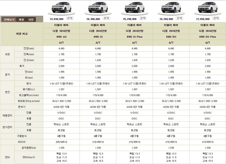 2016 티볼리 에어 출시 신차가격 및 제원!!! : 네이버 블로그