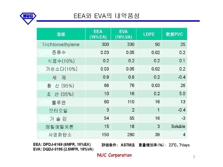 EEA & EVA 수지 네이버 블로그