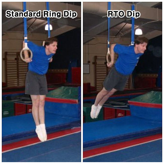 RTO란??Rings Turned Out 네이버 블로그