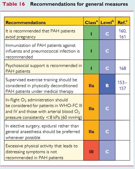 2015 ESC pulmonary arterial hypertension guidelines(PH group I) : 네이버 블로그