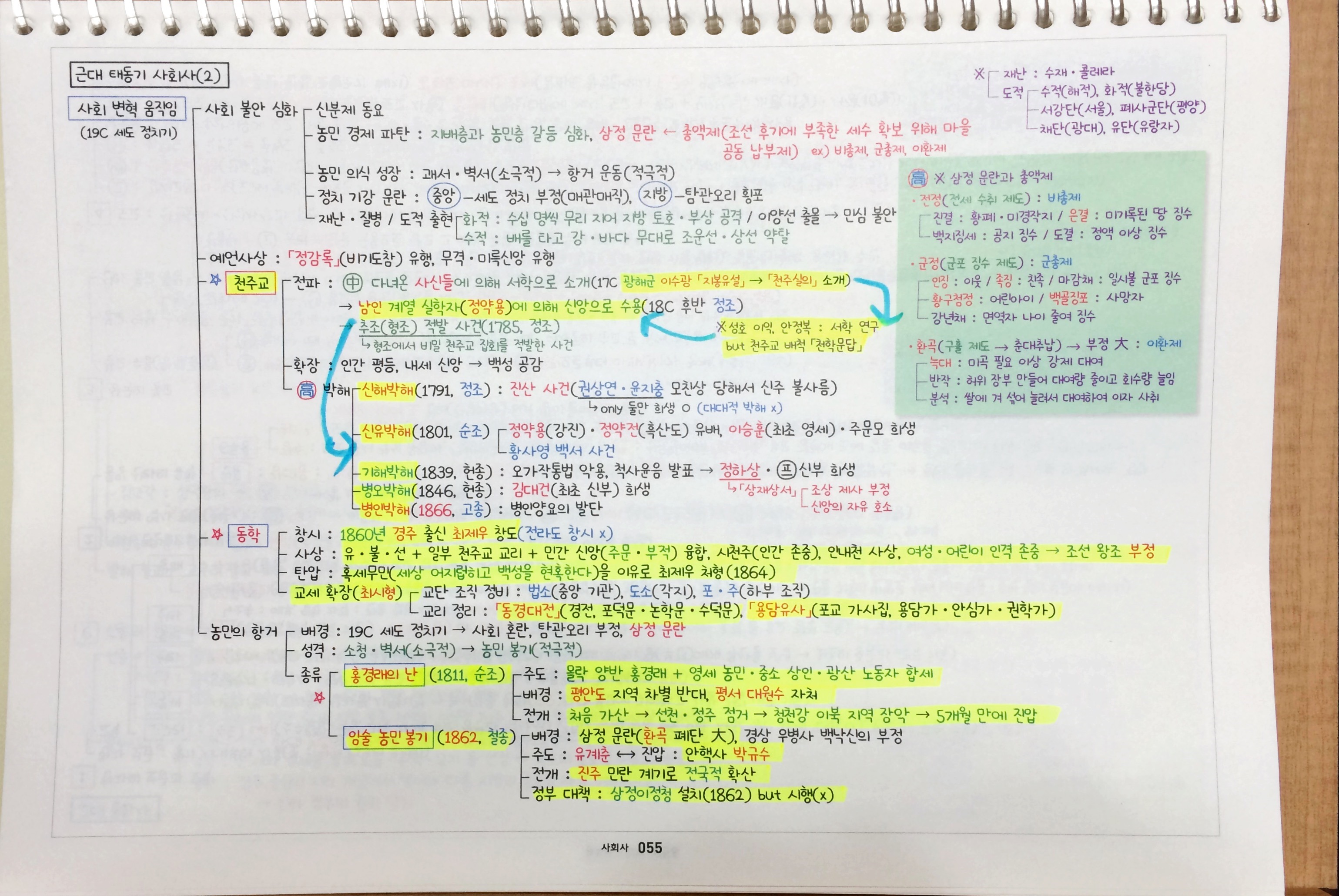 전한길 필기 노트 무료 강의 공단기 공티비 한국사 전한길 필기노트 강의 후기 : 네이버 블로그