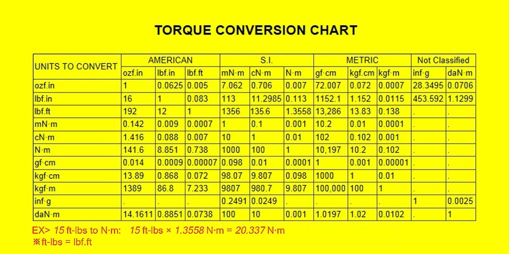 Torque Conversion Chart / 토크 환산 차트 네이버 블로그