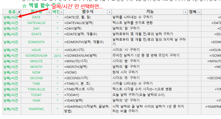 엑셀 함수 정리 200개 모음 공개 네이버 블로그