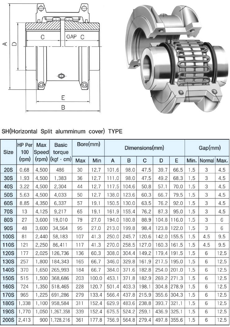 grid-coupling