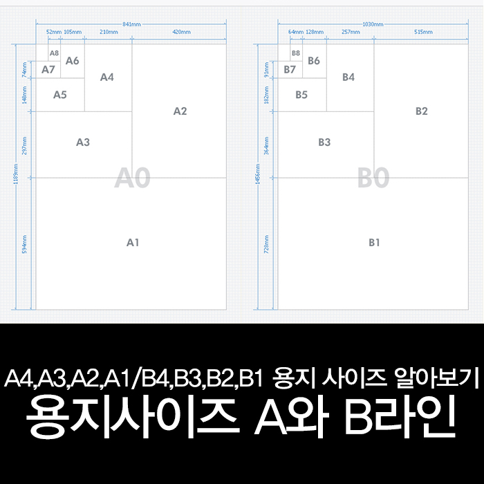 A열 B열 용지 사이즈 용지 규격정보 및 용지규격 네이버 블로그 8556