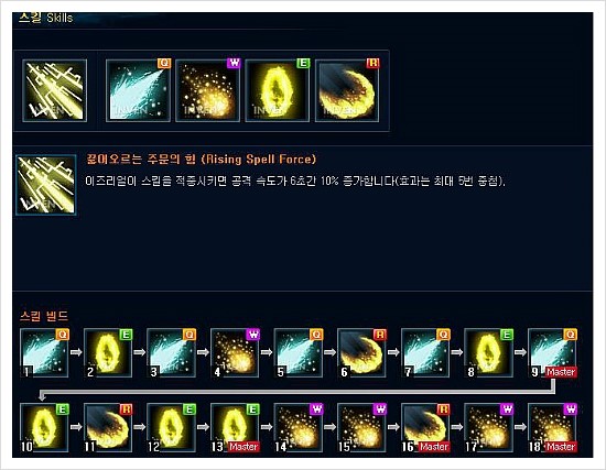 이즈리얼 템트리/룬/특성/스킬/공략 파랑 이즈 콤보의 모든것 : 네이버 블로그 이즈리얼 템트리/룬/특성/스킬/공략 파랑 이즈 콤보의 모든것 : 네이버 블로그