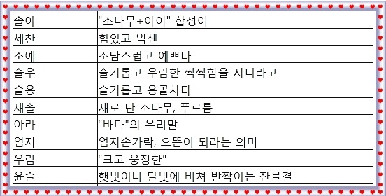 예쁜 닉네임 추천, 순우리말 한글 닉네임 Vs 한문 이름 : 네이버 블로그