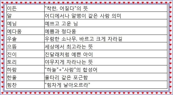 예쁜 닉네임 추천, 순우리말 한글 닉네임 Vs 한문 이름 : 네이버 블로그
