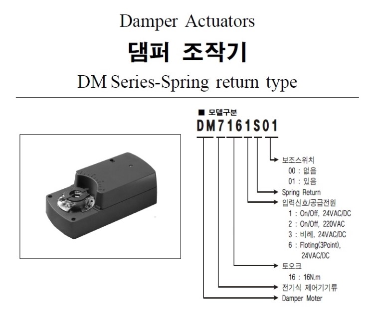 How To Manually Open Honeywell Damper