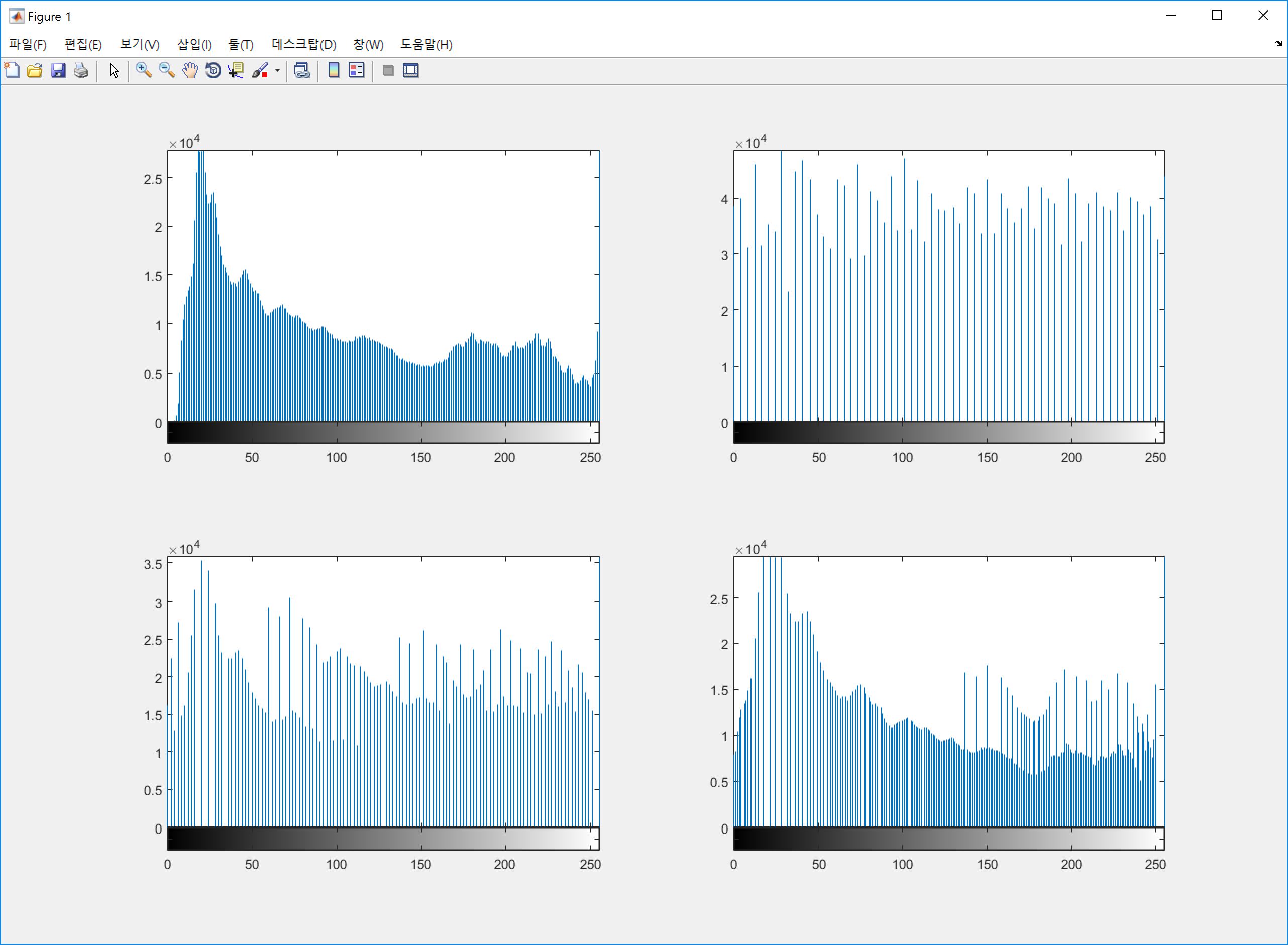 「MATLAB」영상 히스토그램 (histogram) 네이버 블로그