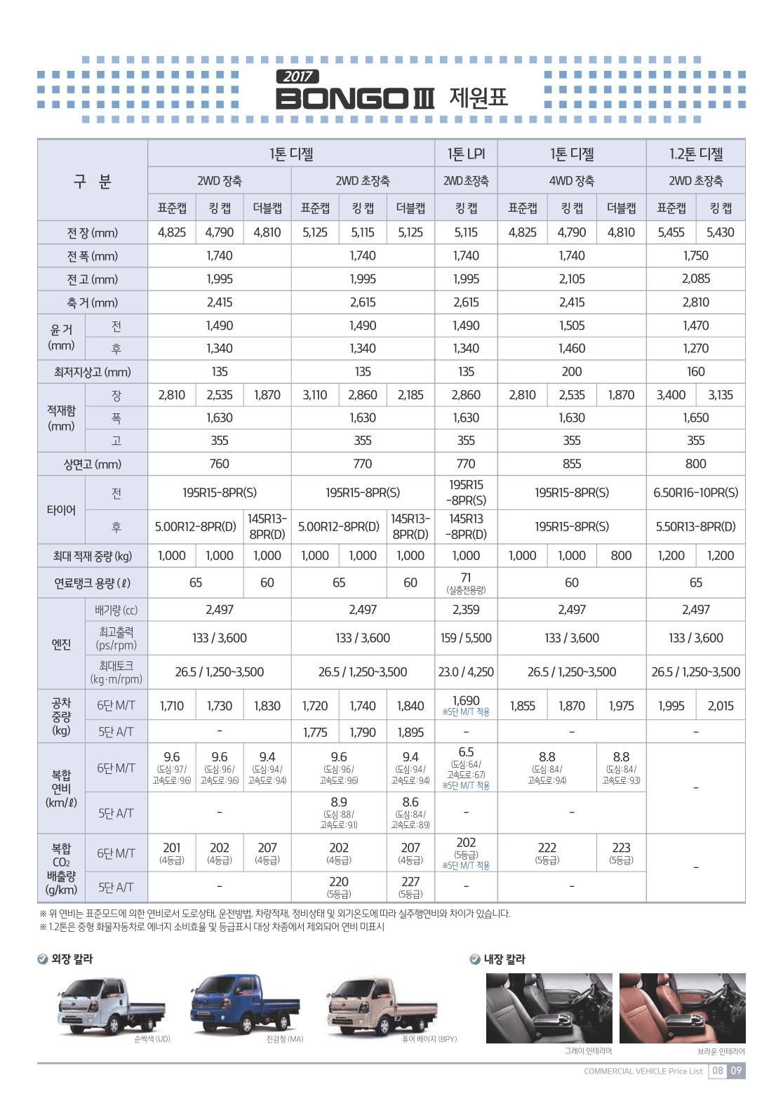 2017년형 기아 봉고3 신차가격표 . 유로6 신형 봉고3 가격표 옵션 및 등급표 : 네이버 블로그