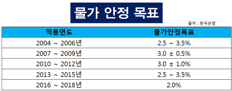 [ê²½ì&nbsp;ì¤ì¿¨] "íµí" ë¬¼ê°ìì&nbsp;ëª©íì&nbsp;ì ëí´ì ììë³´ì!