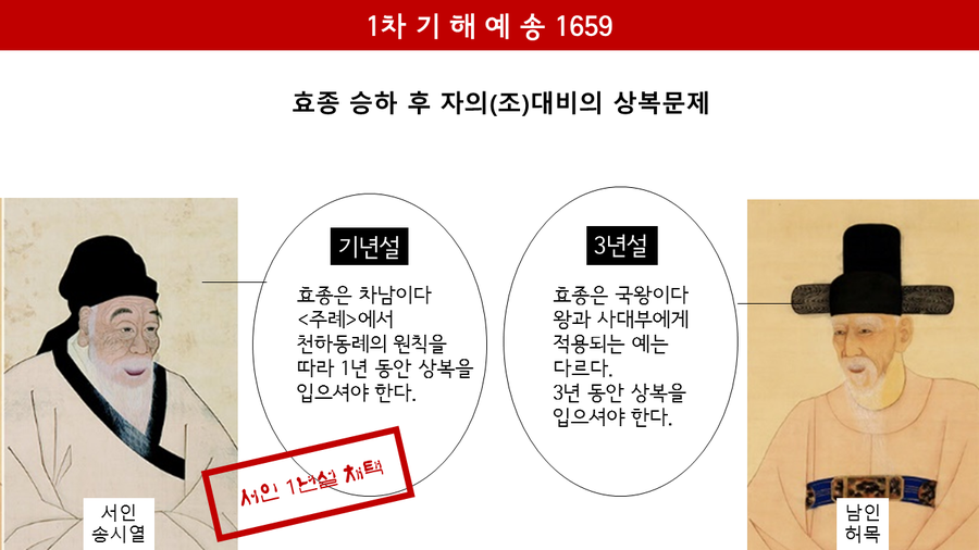 조선시대 붕당정치, 인조반정, 예송논쟁 역사 ppt 네이버 블로그