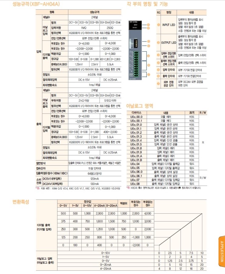 LS산전 XGB PLC소개 및 단가(20171207) : 네이버 블로그