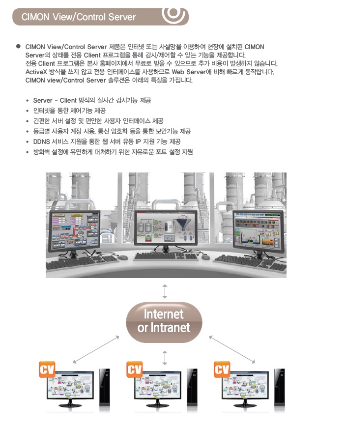 cimon scada setting