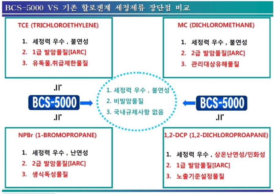 PC-BA-FBA-20 New Dumps