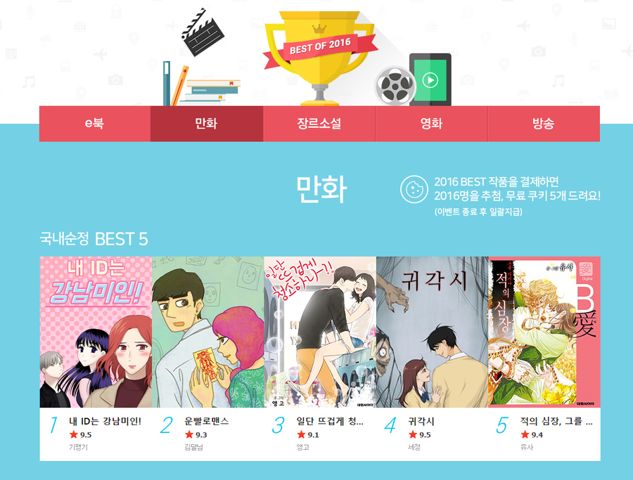작가의 등급, 척도라고 평가 할 수 있을까?