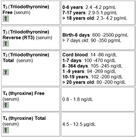 mpv blood test normal range