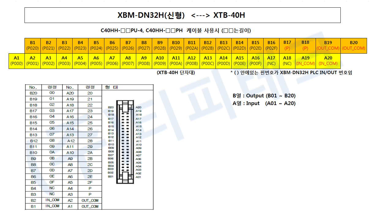 PLC LS산전 XBM-DN32H 와 단자대(XTB-40H) 연결시 단자대 핀맵 : 네이버 블로그