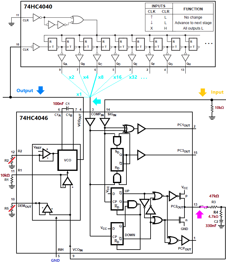 74HC4046 PLL IC를 사용한 주파수 체배회로 : 네이버 블로그
