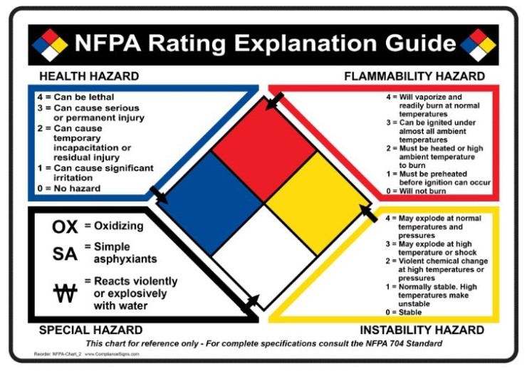 nfpa