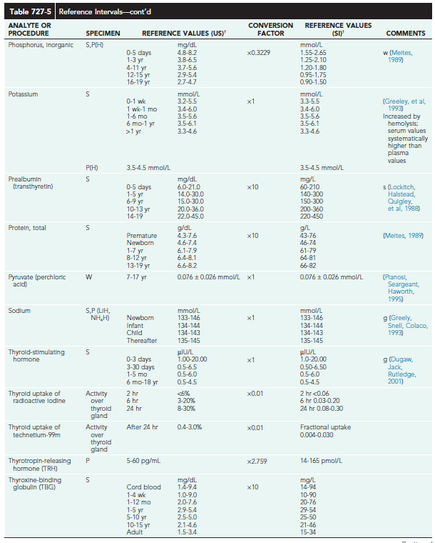 pediatric-lab-values-reference