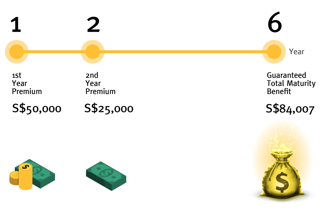 "online degree singapore"