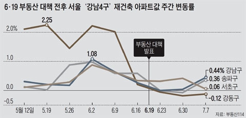 daum_net_20170715_094858.jpg