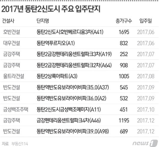 daum_net_20170729_134452.jpg