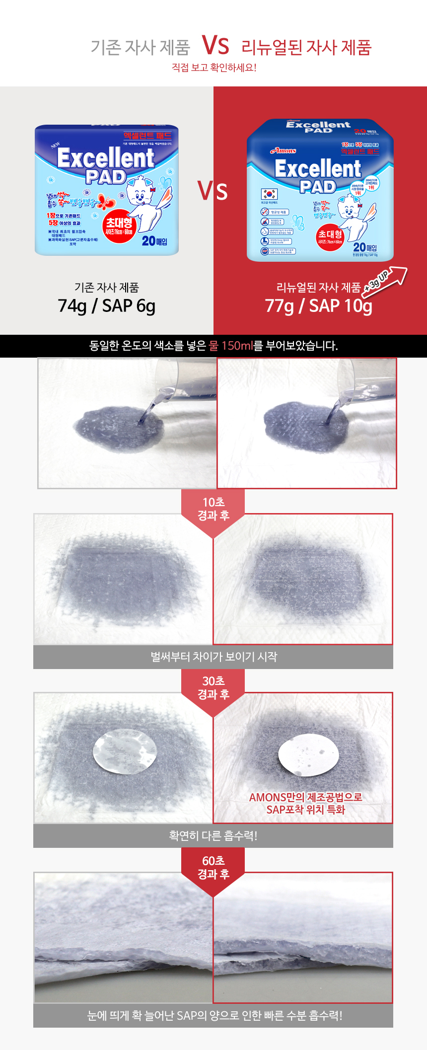 Exelent super large dog pouch 100 Recommended dog 