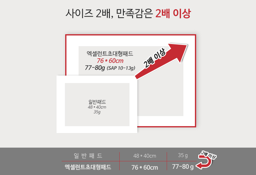 Exelent super large dog pouch 100 Recommended dog 