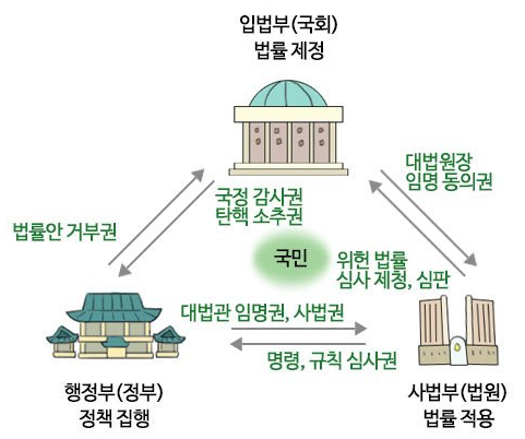 칼레해전, 엘리자베스 여왕, 펠리페2세, 무적함대, 삼권분립