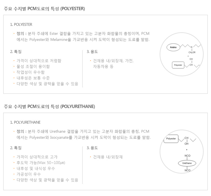 PCM도료,PCM페인트,PCM도료의적용분야,PCM도료의특징 - 블로그