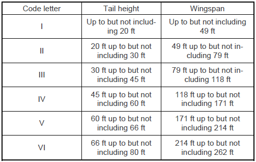 aircraft-category