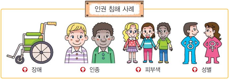 인권이란 / 인권의 의미 / 인권의 뜻 / 인권이란 무엇인가요?