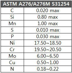 ASTM A276/A276M S31254(6Mo) - 블로그