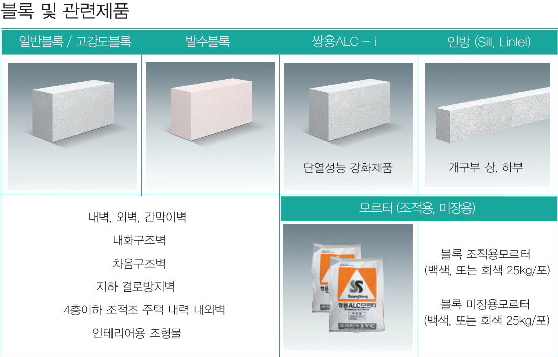 [알기쉬운 ALC] 13 편 : 네이버 블로그