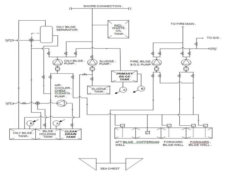 IBTS (Integrated Bilge Water Treatment System) 네이버 블로그