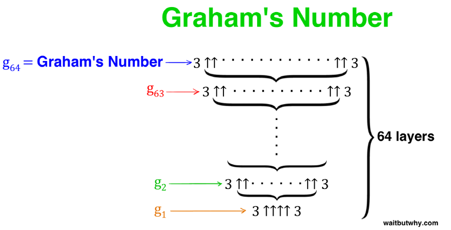 graham-s-number-2