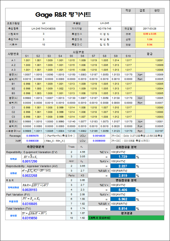게이지 R&R (Gage R&R) 측정 관리 프로그램 네이버 블로그