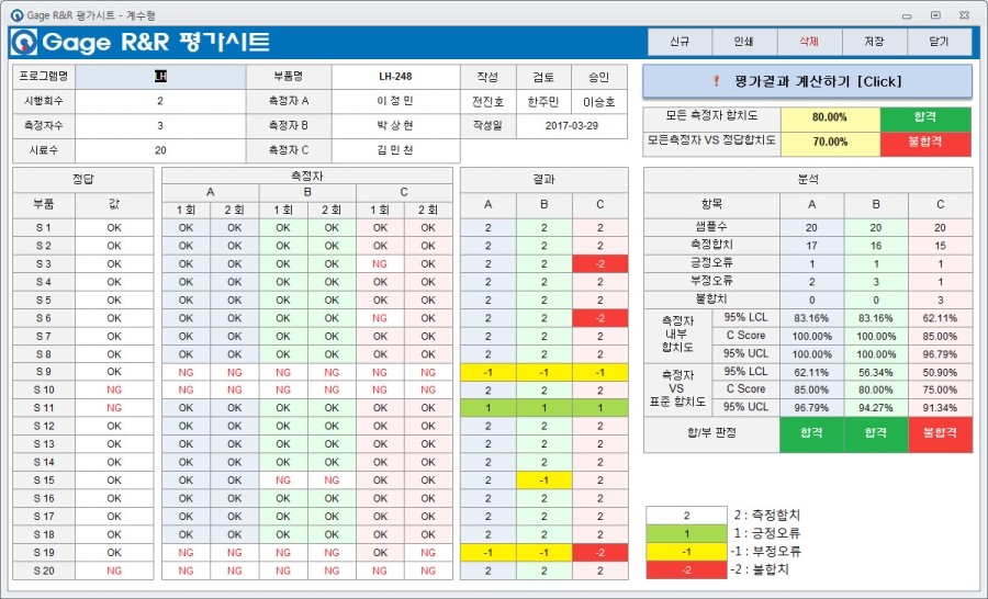 게이지 R&R (Gage R&R) 측정 시스템 분석(MSA) 네이버 블로그